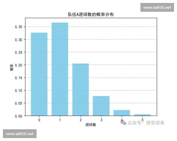 以数据驱动的足球比赛表现分析与战术趋势深度研究模型构建方法 以数据驱动的足球比赛表现分析与战术趋势深度研究模型构建方法