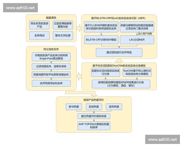 基于数据挖掘的足球客场表现评估与策略优化模型构建与实证分析 基于数据挖掘的足球客场表现评估与策略优化模型构建与实证分析