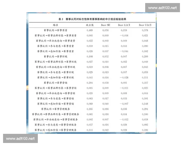 基于体育比赛数据深度分析的球队表现评估与胜负趋势预测研究方法
