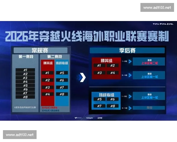 2026年全球电竞赛事最新动态 关键比赛时间表和参赛队伍分析