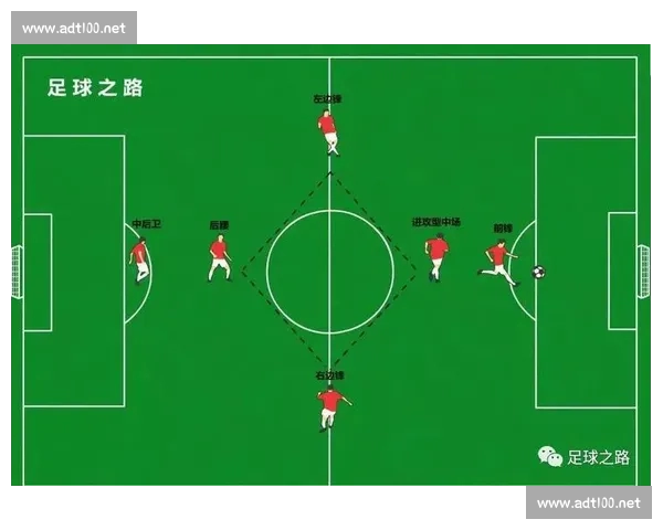 围绕足球赛后数据复盘方法构建战术洞察与表现评估全流程体系