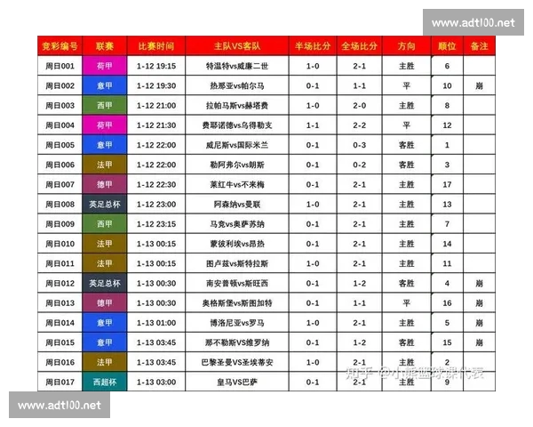 国际顶级足球赛事最新赛程与精彩对阵全解析